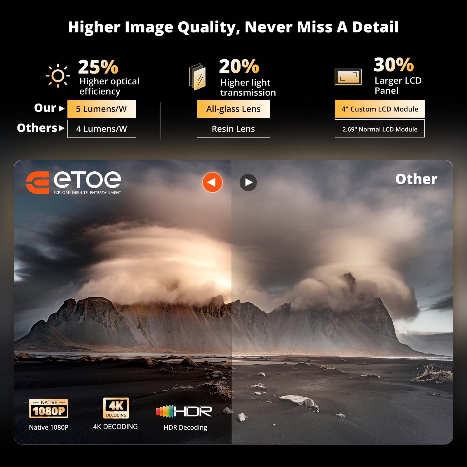 ETOE E3 Pro 2025丨Google TV 1080P Smart Projector