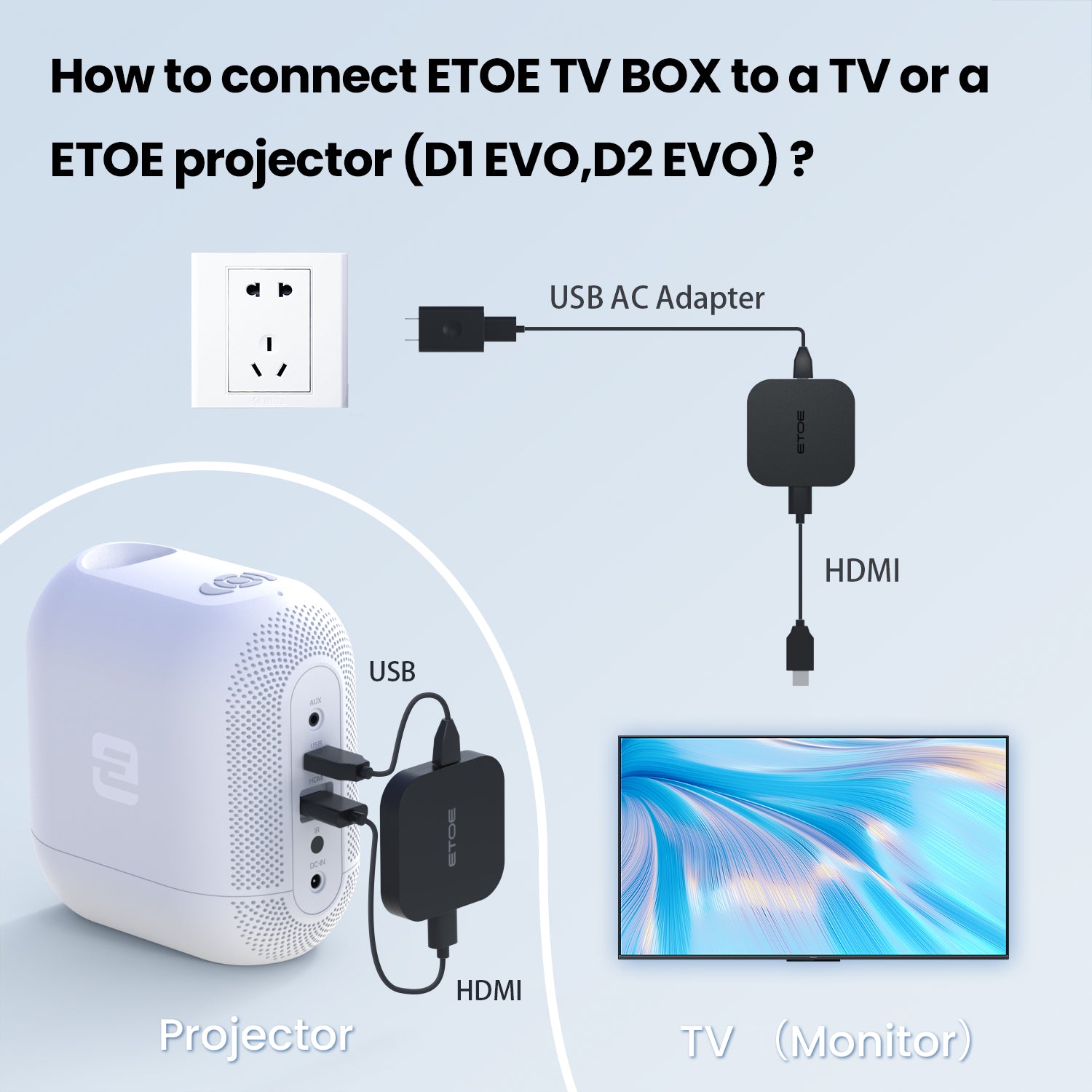 Box TV Android 11 ETOE