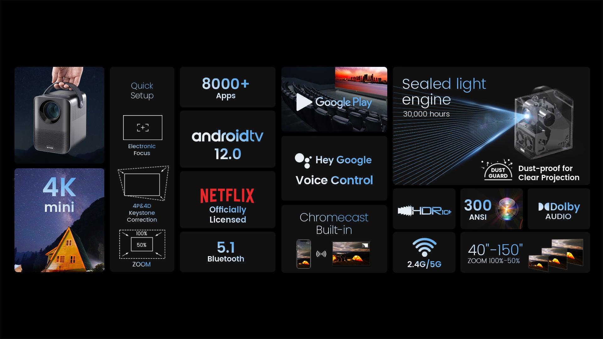 【6/3まで1412】ETOE A1172 ETOE D2 Pro丨Android TV 1080P Projector