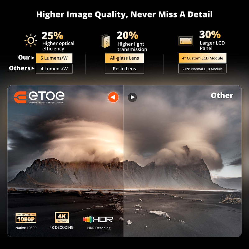 Etoe ETOE E3 Pro 2026丨Google TV 1080P Smart Projector