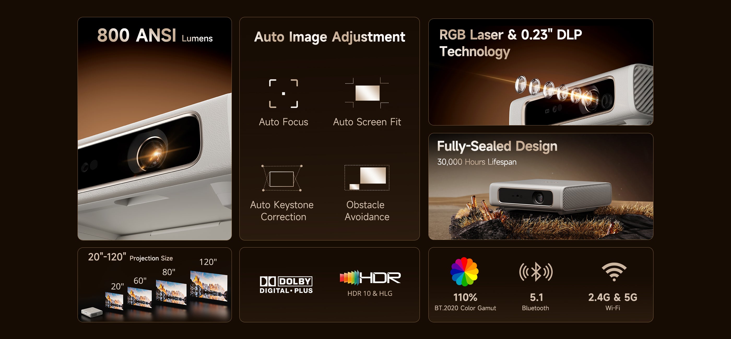 ETOE Dolphin 2丨Google TV RGB Laser Projector with Built-in Battery