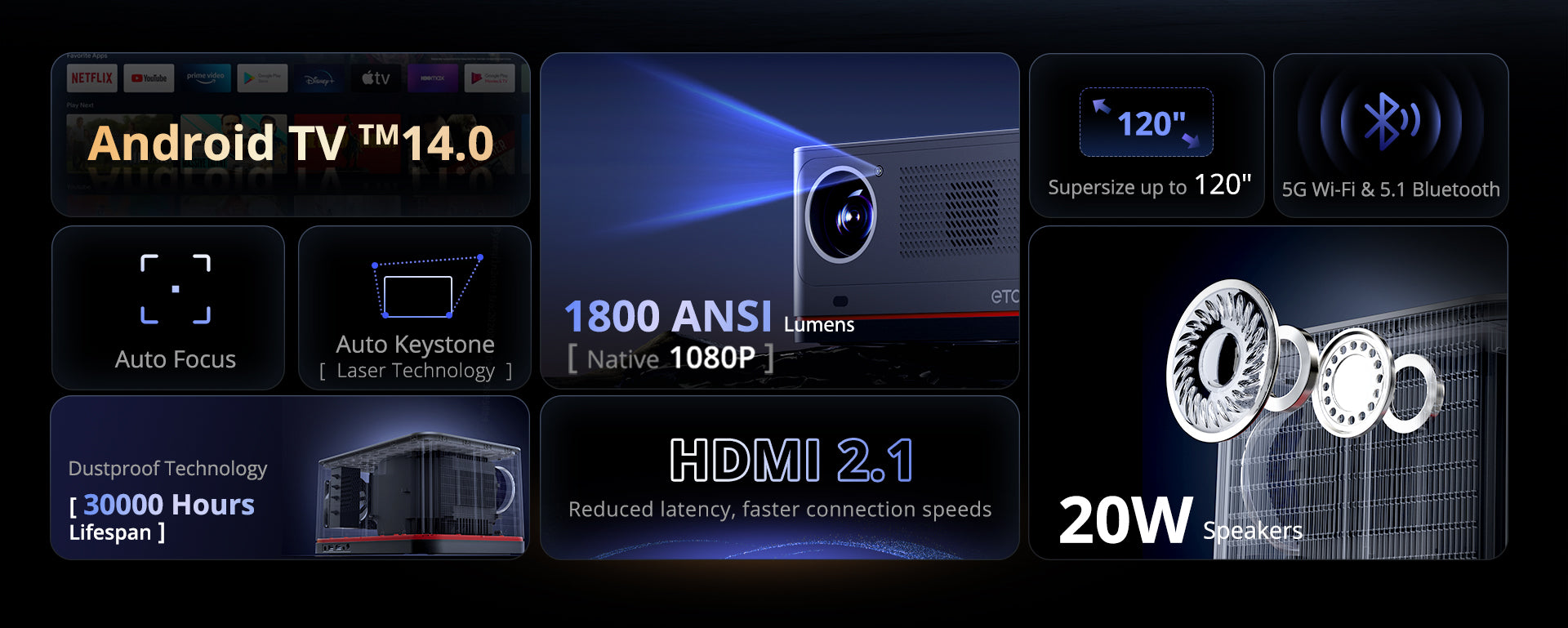 ETOE Whale Pro 2026丨Home Theater Projector with High Brightness